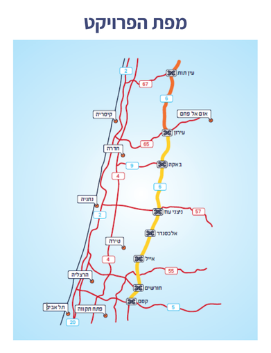 מפת הפרוייקט